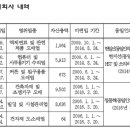 에이치앤쓰리 이미지