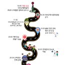 역사문화관광공원 쉼터 네이버블로그