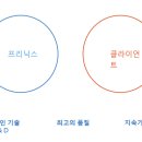 (주)프리닉스 이미지