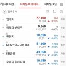 (주)지티온 네이버블로그