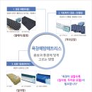 경도의료기 | 요양병원 에서 전기없이 사용하는 욕창예방매트리스 SM-DUB-002 신기의료기 양산동면점