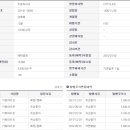 (주)키토라이프 이미지