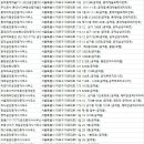 대박부동산중개인사무소 네이버블로그