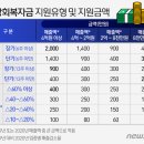 4차서 소외됐던 &#39;간이과세 소상공인&#39;, 5차 재난지원금 받는다 이미지