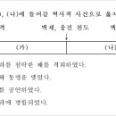 도당축산 | 2021년 관광통역안내사 1차시험 1교시 시험지_ 원본풀이