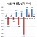 ㈜에코로지스 이미지