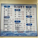 엠제이호텔 | 제주 시내 맛집 TOP5 내돈내산 후기 (치타치킨, 베이커블,혼바띠국수,행복밀,맛고을명가)