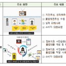 불법채권추심, 정부지원 서민금융 사칭 불법광고 이미지