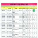 일우이엔씨 네이버블로그