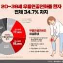 운동재활 | [선부동 자세교정] 허리디스크, 회전근개, 연골연화증 재활운동 후기