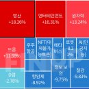 D-131 24년10월 22일 상한가&amp; 급등주 / 테마별 상위 종목 TOP 5 이미지