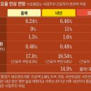 2019년 4대보험표 - 자료수집분 이미지