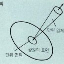 휘도