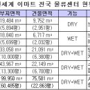 이마트여주물류센터