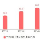 행복이피어나다 이미지