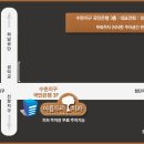 아름드리치과 이미지