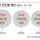 독기 개쩌는 윤석열 수사 상황 ㅋㅋㅋ..jpg 이미지