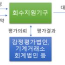 캠코