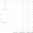 허니골프대구