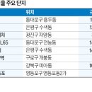 행복한현대부동산공인중개사사무소 이미지