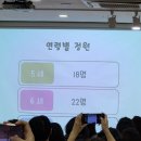 수지동아유치원