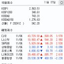 신뢰상회
