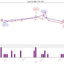 하나세인스톤1차 | [구로구 구로동] 시세보다 2,312만원 낮은 하나세인스톤1차, 경매물건 간단분석