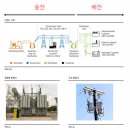 중앙1호 태양광발전소 | 수배전반(지투파워, 서전기전, 광명전기)