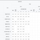 시온고등학교 이미지