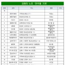 대동이용원 이미지
