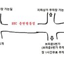 춘천BYC