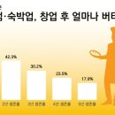 만둣집