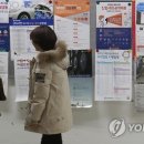 중소기업금융연구원