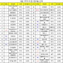 PC방 게임 순위(5월 1주차) 이미지