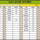 25년 12월13일 송년회 찬조선물 선택 이미지