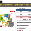 시흥플랑드르