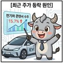삼화전기조명 - 서산시 고북1로 281-1 | 삼화전기조명