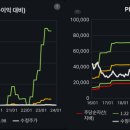 와이지시스템 네이버블로그