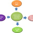 양지카운티 이미지