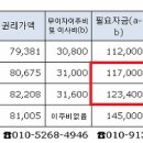 둔촌주공 아파트 입주권 및 상가 시세 & 추석전 추가대책 발표 앞두고 세종시 기획재정부에서 둔촌주공 방문? 이미지