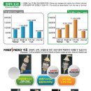 카니발에 딱~!! ◈◈ 엔진출력 & 연료절감 및 완전연소유도 매연저감장치 최저가판매 ◈◈ 이미지