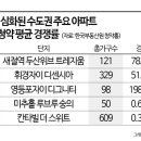 2023년 5월 18일(금요일) 경기북부 출석부 이미지