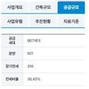 삼양부분정비 | 재개발을 기다리게 된 빌라 투자, 지금은 지켜보는 중입니다