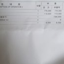 대방점 기아오토큐 이미지