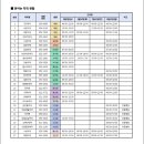 안동제일약국 이미지