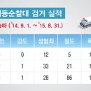 구로경찰서 기동순찰대 이미지