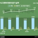 디앤아이