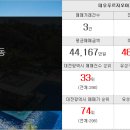 한화타운관평공인중개사사무소 이미지