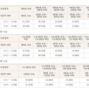 기초노령연금 자세히 알아보기 이미지