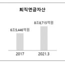 푸본현대생명, 4580억원 유상증자.."RBC비율 225% 이상 확대" 이미지